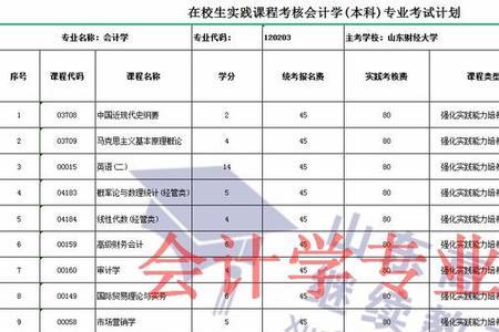 小自考多少分及格