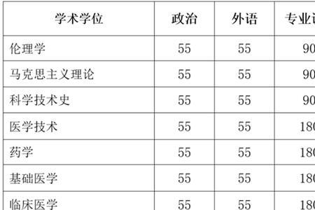 1984年北大医学院录取分数线