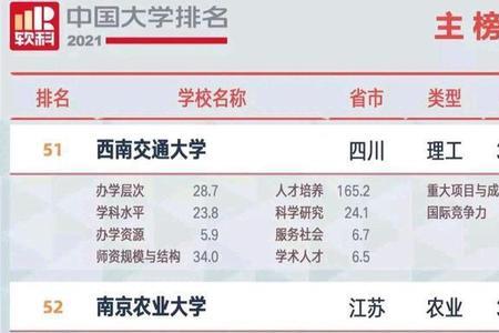 软科的高校排名靠谱吗