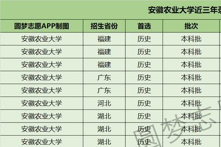 报考农学研究生文科生可以吗