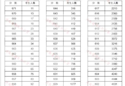 河南超一本线56分上什么学校