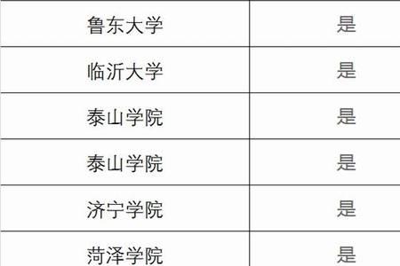 理科注重选大学还是专业