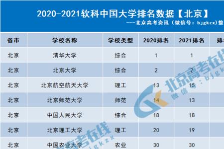 全国叫大学的有多少学校