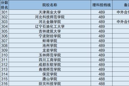 山东省2011年文科二本线是多少分