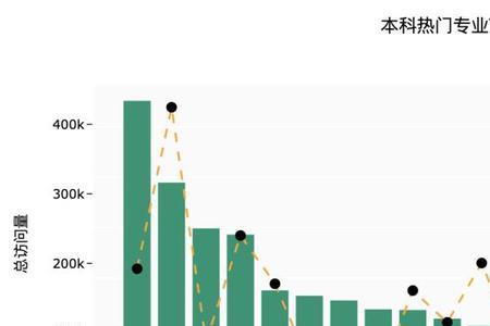 大数据管理与应用本科好就业吗