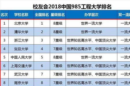 九八五大学与普通大学区别