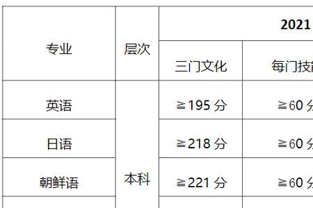 三校生高考与普通高考区别什么