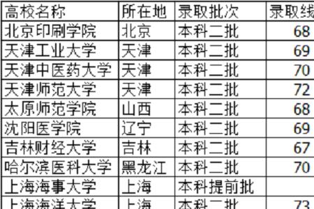 理科生报考律师有哪些大学