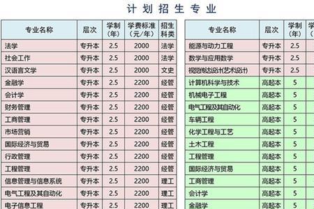 山东理工大学转专业条件