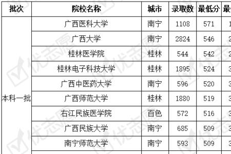 在广西高考难考吗