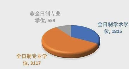 非全日制本科什么专业好