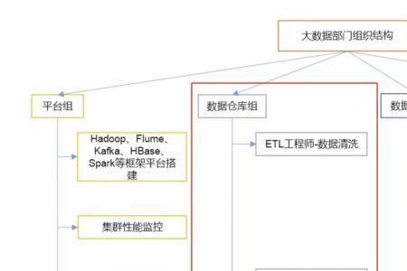 elt工程师是什么专业