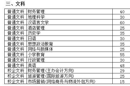 枣庄学院排名