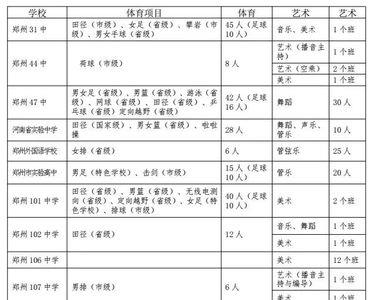 中专生如何报考体育大专