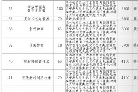 广安职业技术学院单招流程