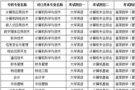 成都交通职业学院学费多少