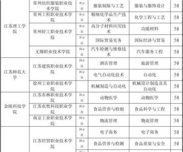 技校3+2和高职3+2有何区别