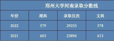 河南三百五十分能上什么大学