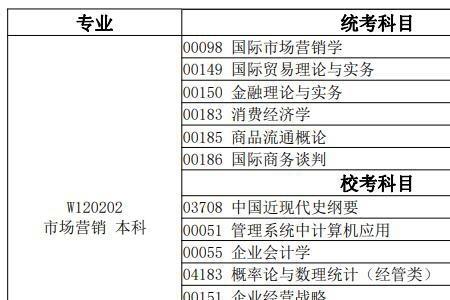 金融学考试科目