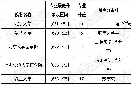 二本临床医学和985计算机选哪个好