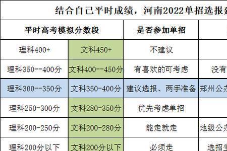 复读生走单招文化分免试吗