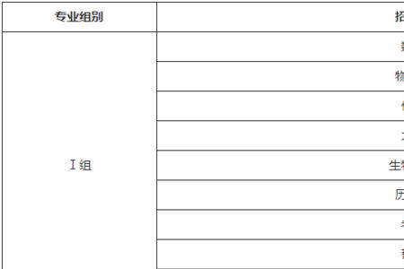 一个学校的单列专业能报几个