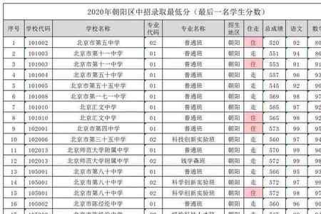 四年级85分以上能考上高中吗