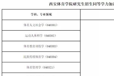 康复专业研究生考哪些