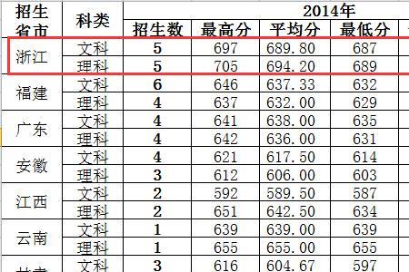 九八五二一一大学是什么意思