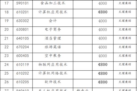 煤炭专业大学本科排名