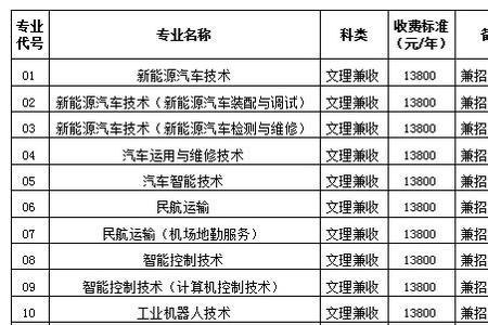 中专旅游专业单招可以换专业吗