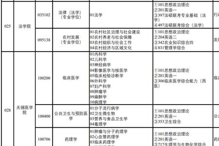 全日制公办医科大学列表