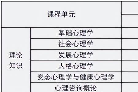 小学心理师资格证自学怎么考