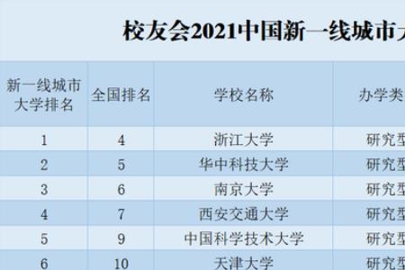 长安大学校友会排名