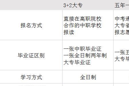 中专3年4年5年一贯制区别