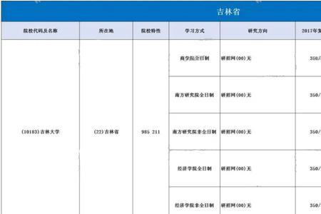 吉林大学学费多少