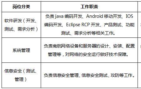 广州南航信息技术部待遇怎么样