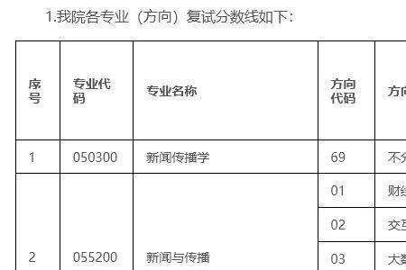 双非一本研究生有差别吗