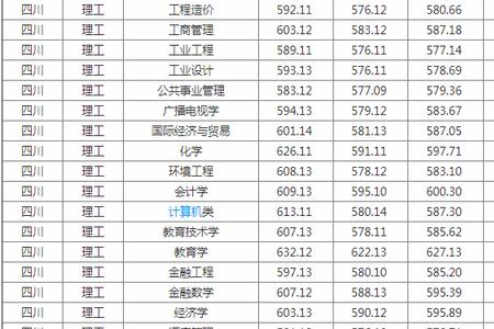 四川医药大学是几本