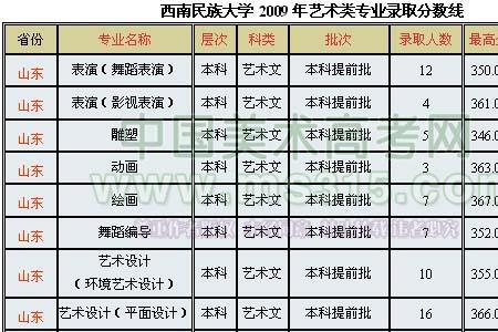 音乐生330分能上什么大学