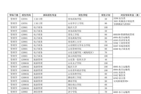 江苏有哪些专科升本科院校