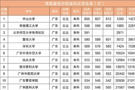 中国最小的公办本科大学