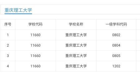 体育生可以报考交通大学吗