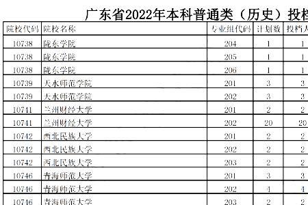 一本院校毕业都有硕士学位吗