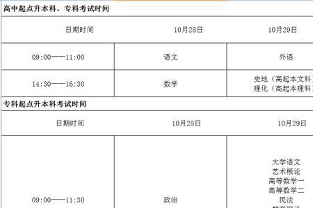 中专会计高考有哪些科目