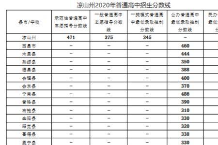 中考265分能上啥学校