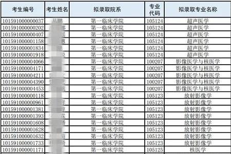 湖南医科大学考研条件