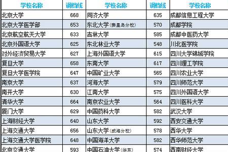 四川高考570分算什么水平