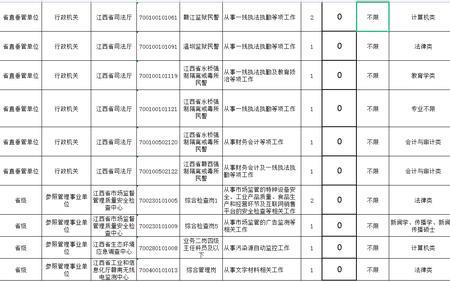 数学系281分能调剂到内蒙古大学吗