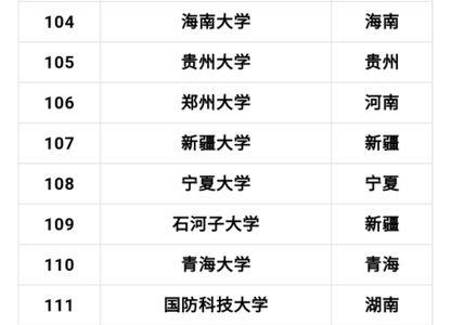 中国211工程和985工程大学一共多少所